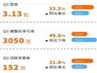 淮安春之宇网络科技有限公司