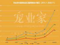 淮安春之宇网络科技有限公司
